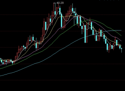 乙二醇最新期货行情走势图(乙二醇最新期货行情走势图分析)_http://oudox.cn_德指期货直播间_第1张