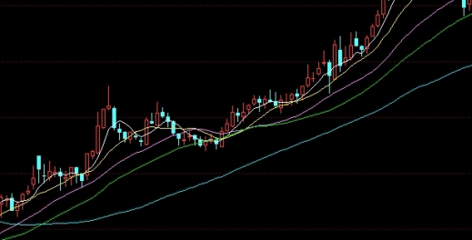 博学多闻！铜价走势(市场分析与未来预测)_http://oudox.cn_德指期货直播间_第1张