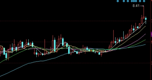 智慧密码！申银万国期货：金融期货的先锋与创新者_http://oudox.cn_纳指期货喊单_第1张
