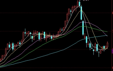 受益终身！国际期货正规手续费(国际期货入门要多少资金)_http://oudox.cn_国际期货直播室_第1张