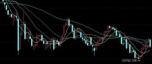 综合分析！期货美女喊单直播间（现象、影响与行业透视）_http://oudox.cn_国际期货直播室_第1张
