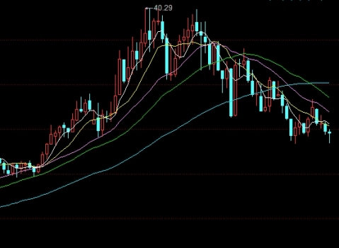 期货恒指怎么样才能够取胜(期货恒指怎么买)_http://oudox.cn_商品期货直播喊单_第1张