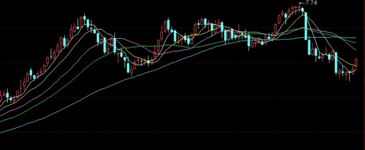 新手必看！原油期货开户流程（了解开户流程至关重要）_http://oudox.cn_纳指期货喊单_第1张