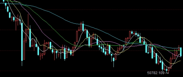 短小精湛！国际期货喊单直播大厅(金融市场的实时导航)_http://oudox.cn_德指期货直播间_第1张