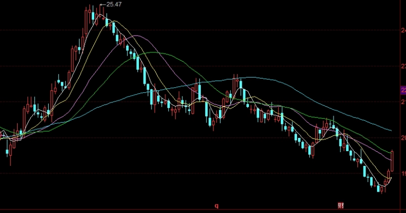 期货金字塔式加减仓技巧(期货金字塔加减仓技巧)_http://oudox.cn_德指期货直播间_第1张
