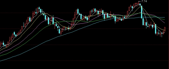停止内耗!黄金期货日内手续费(更好地控制交易成本并提高盈利能力)_商品期货直播喊单_第1张_期货直播室 停止内耗!黄金期货日内手续费(更好地控制交易成本并提高盈利能力)_http://oudox.cn_商品期货直播喊单_第1张