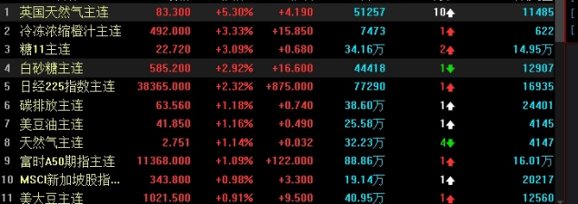 雪球怎么看原油(如何看雪球)_http://oudox.cn_纳指期货喊单_第1张