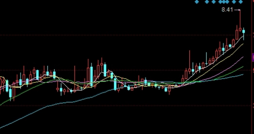 快来瞧瞧！商品期货15号喊单直播室(商品期货15号喊单直播室是真的吗)_http://oudox.cn_纳指期货喊单_第1张