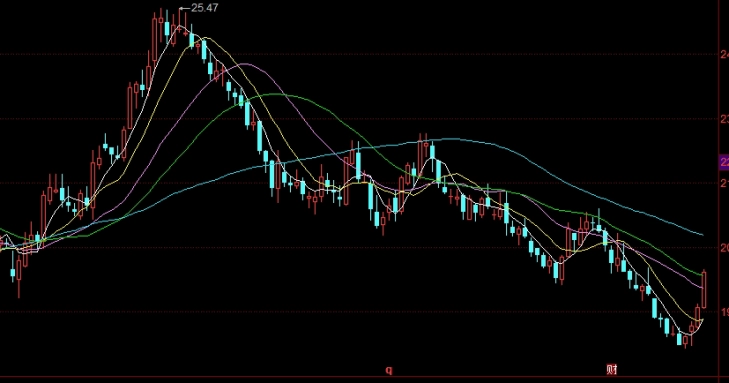 天然气期货 国内行情(天然气期货国内行情走势)_纳指期货喊单_第1张_期货直播室 天然气期货 国内行情(天然气期货国内行情走势)_http://oudox.cn_纳指期货喊单_第1张