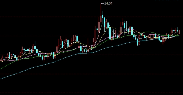 24500恒指(恒指21354)_http://oudox.cn_纳指期货喊单_第1张