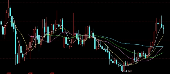 深夜分享！国贸期货(探索期货交易的多元世界)_http://oudox.cn_纳指期货喊单_第1张
