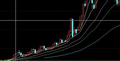 震惊!三明原油期货开户保证金(帮助投资者更好地进入这一市场)_国际期货直播室_第1张_期货直播室 震惊!三明原油期货开户保证金(帮助投资者更好地进入这一市场)_http://oudox.cn_国际期货直播室_第1张