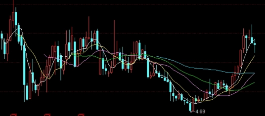 最新整理！外汇原油期货保证金(国内原油期货保证金和手续费)_http://oudox.cn_商品期货直播喊单_第1张