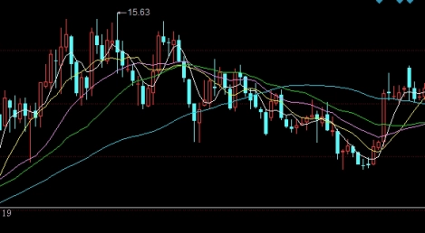 颇受欢迎！黄金期货手续费是多少(黄金期货交易手续费)_http://oudox.cn_商品期货直播喊单_第1张