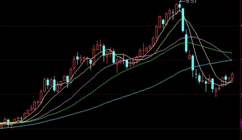 黄金期货投资成本(黄金期货投资成本怎么算)_http://oudox.cn_国际期货直播室_第1张