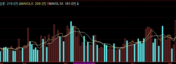 堪比教科书！小道指(探索投资世界的微观视角)_http://oudox.cn_纳指期货喊单_第1张