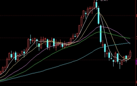 期货新手开始买什么基金(期货新手开始买什么基金好)_http://oudox.cn_国际期货直播室_第1张