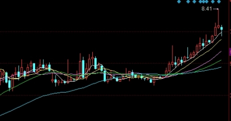 受益良多！白银期货开户怎么开户：详细步骤与注意事项_http://oudox.cn_商品期货直播喊单_第1张