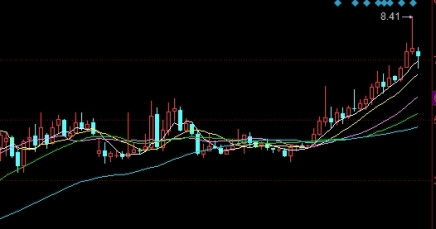 停止内耗！美精铜期货杠杆(美精铜走势分析)_http://oudox.cn_商品期货直播喊单_第1张