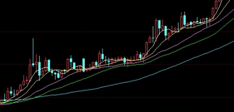 超级干货!纽约白银期货开户(纽约白银期货交易平台)_国际期货直播室_第1张_期货直播室 超级干货!纽约白银期货开户(纽约白银期货交易平台)_http://oudox.cn_国际期货直播室_第1张