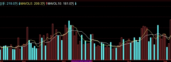 吐血分享！螺纹钢期货喊单平台：投资者的指南针_http://oudox.cn_纳指期货喊单_第1张