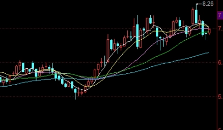 简单易懂！线材行情(市场动态与趋势分析)_http://oudox.cn_纳指期货喊单_第1张