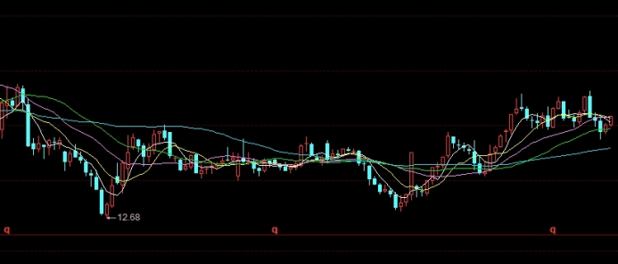 快速掌握！期货黄金喊单直播(国际黄金期货行情)_http://oudox.cn_商品期货直播喊单_第1张