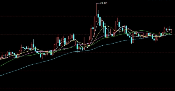 颇受欢迎！国际原油期货(全球能源市场的重要风向标)_http://oudox.cn_纳指期货喊单_第1张