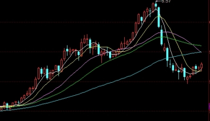 赶紧收着！持仓限额(金融市场中的风险控制与管理)_http://oudox.cn_国际期货直播室_第1张