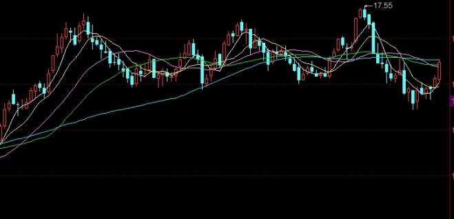 助力学习！期货原油黄金(黑色黄金的价格起伏)_http://oudox.cn_德指期货直播间_第1张