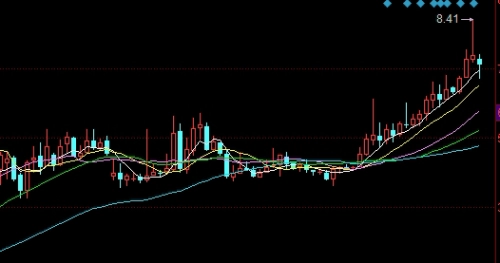 新鲜出炉！期货天然气开户流程（掌握正确的交易知识和技巧）_http://oudox.cn_商品期货直播喊单_第1张