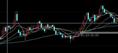 终极盘点！上海黄金交易所网站(中国黄金市场的枢纽)_http://oudox.cn_商品期货直播喊单_第1张