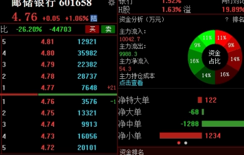 不容错过！中国期货理财网（全面解读与深度分析）_http://oudox.cn_德指期货直播间_第1张