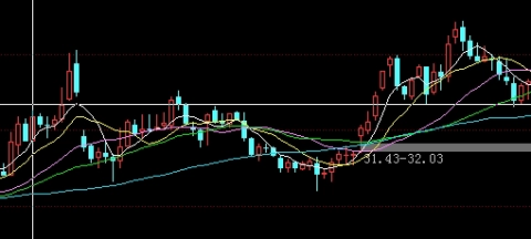轻松理解！恒指期货保证金多少（提高交易效率和风险管理至关重要）_http://oudox.cn_国际期货直播室_第1张