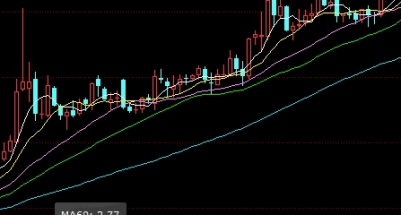 秘笈来袭！国际期货黄金保证金（为读者提供一个全面而深入的理解）_http://oudox.cn_国际期货直播室_第1张