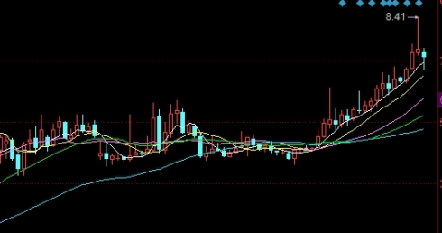 智慧密码！南山坪山股指期货配资喊单(深圳期货现场配资)_http://oudox.cn_国际期货直播室_第1张