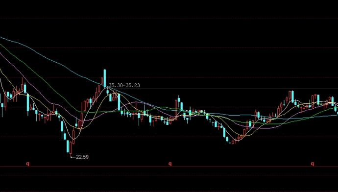 憬然有悟！黄金期货历史手续费（提供一些降低交易成本的建议）_http://oudox.cn_商品期货直播喊单_第1张