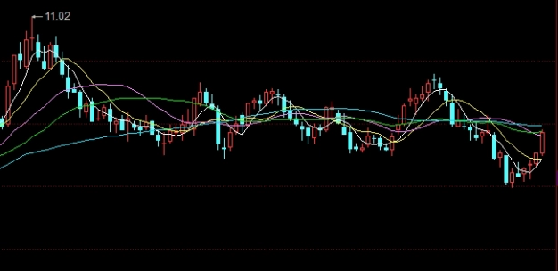 重庆期货交易怎么联系(期货交易费用怎么算)_http://oudox.cn_商品期货直播喊单_第1张