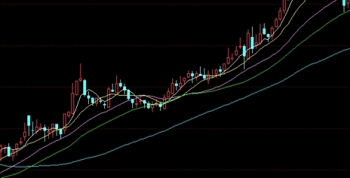 不要错过!国际期货开仓保证金(根据不同的期货合约和交易所规定而有所不同)_国际期货直播室_第1张_期货直播室 不要错过!国际期货开仓保证金(根据不同的期货合约和交易所规定而有所不同)_http://oudox.cn_国际期货直播室_第1张