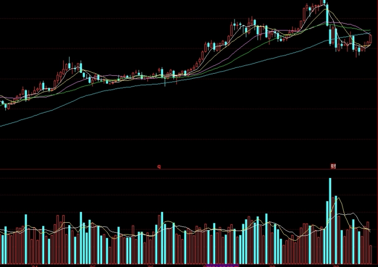 恒指怎么看行情走势(如何看恒指趋势上涨还是下跌)_http://oudox.cn_纳指期货喊单_第1张