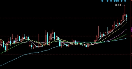 即学即用！尿素价格走势(详细阐述尿素价格的走势及其影响因素)_http://oudox.cn_德指期货直播间_第1张