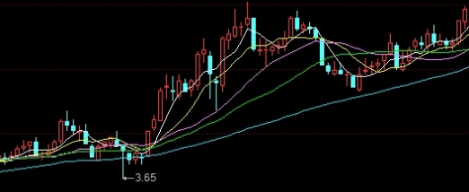 探险精神！黄金期货无需保证金吗(深入探讨黄金期货交易中的保证金机制)_http://oudox.cn_德指期货直播间_第1张