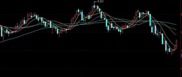 收获颇丰！非农 期货喊单财经：市场波动与投资策略_http://oudox.cn_纳指期货喊单_第1张