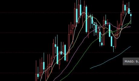 非常nice！股指期货交易方法(股指期货交易教程)_http://oudox.cn_国际期货直播室_第1张