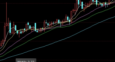 让人羡慕！巨星直播期货实时行情走势(专业服务平台)_http://oudox.cn_商品期货直播喊单_第1张