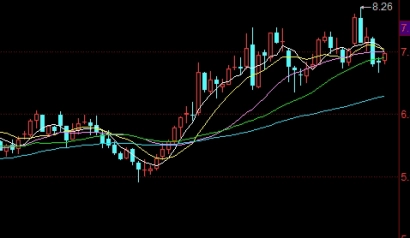 神级操作！期货通常年化(期货通常年化利率多少)_http://oudox.cn_商品期货直播喊单_第1张