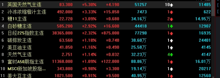 恒生指数000948(恒生指数000071)_http://oudox.cn_国际期货直播室_第1张