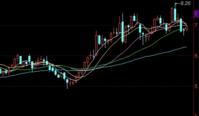 归纳总结！广东小型纳指期货开户（帮助他们更好地理解和操作这一金融产品）_http://oudox.cn_纳指期货喊单_第1张