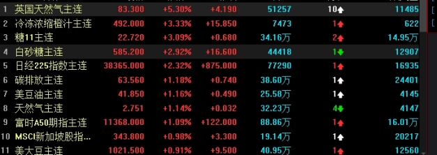 中国期货夜盘操作时间多久(中国期货夜盘操作时间多久啊)_http://oudox.cn_德指期货直播间_第1张