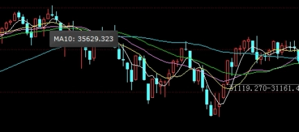 超全汇总！期货保证金监控（为读者提供全面而深入的理解）_http://oudox.cn_纳指期货喊单_第1张